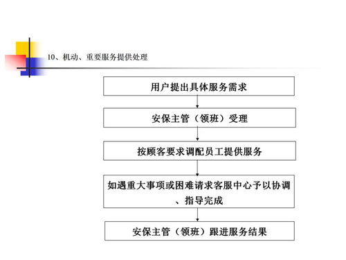 知名物業(yè)公司服務(wù)關(guān)鍵點控制流程圖及廣金業(yè)務(wù)管理系統(tǒng)的應(yīng)用